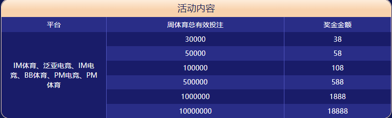 全讯白菜体育大闯关